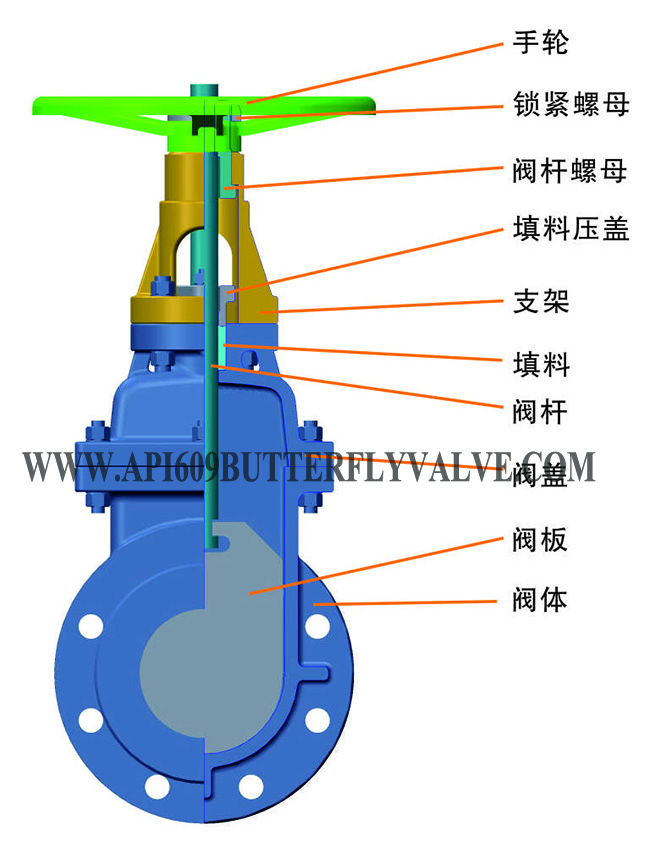 Completed Closed Bonneted Design Bolted Bonnet Metal Seated Knife Valve